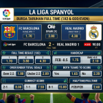 Taruhan La Liga Spanyol di Capital303
